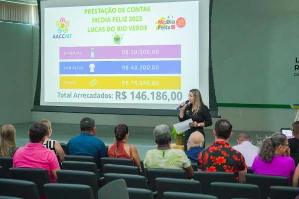Lucas do Rio Verde arrecadou mais de R$ 100 mil no 