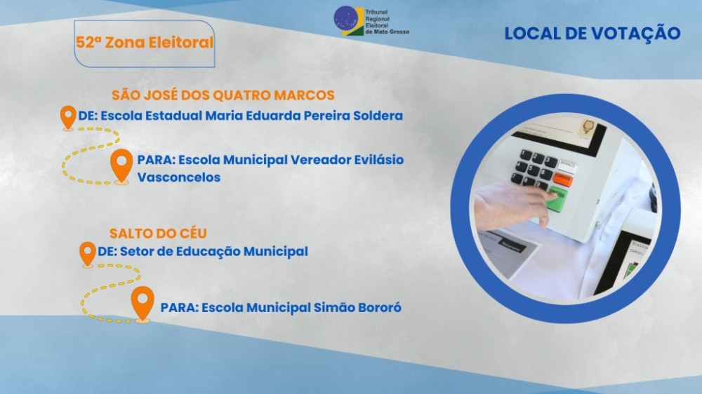 Locais de votação de São José dos Quatro Marcos e Salto do Céu são alterados