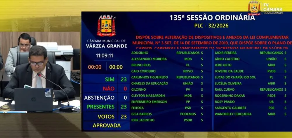 Câmara de Várzea Grande aprova PCCSs por unanimidade