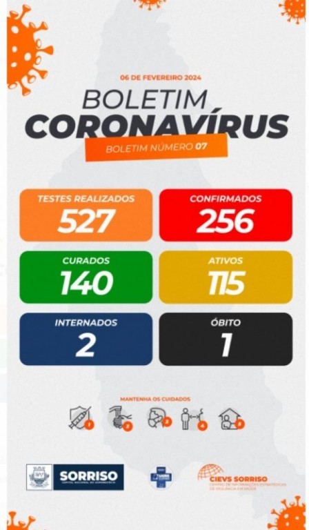 Em reunião do Comitê Covid, Município apresenta medidas de controle