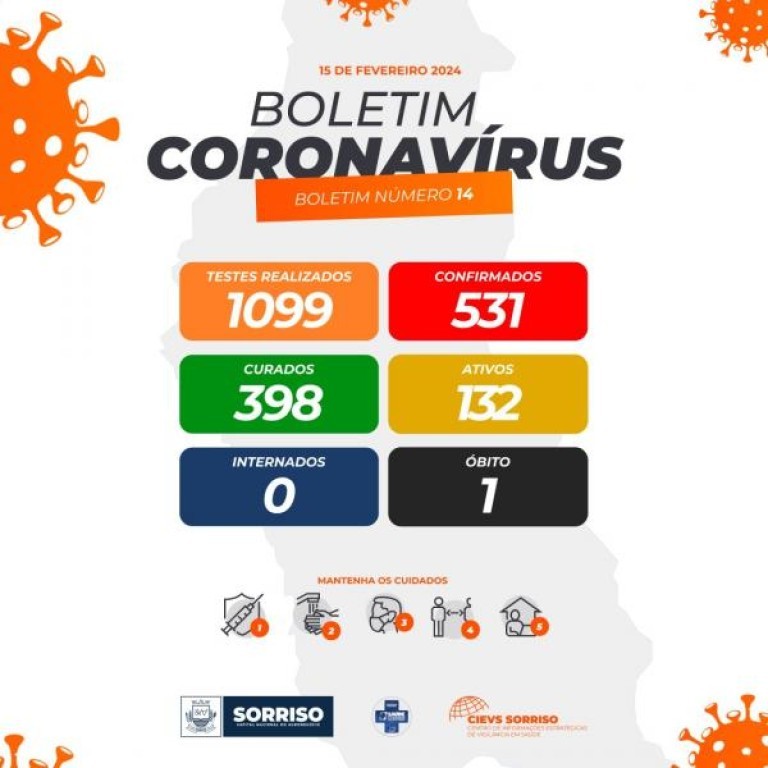 Com sintomas leves mais de 350 pessoas procuraram atendimento no PSF Central
